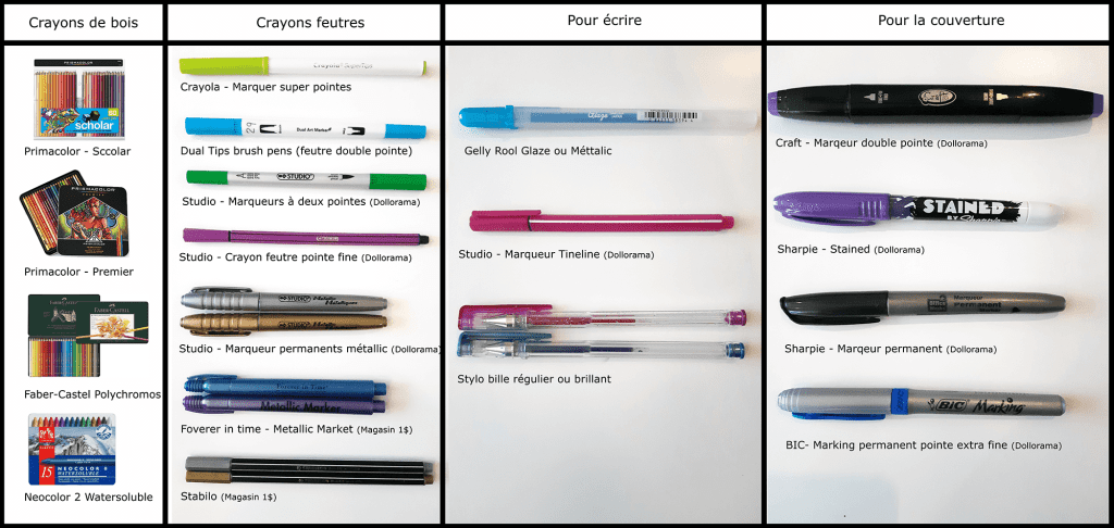 Liste des crayons de couleur